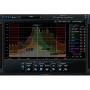 Blue Cat Audio StereoScopeMulti (Digitálny produkt)